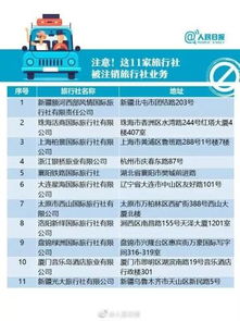 五一出行警示 薊州人慎選旅行社，最新黑名單公布