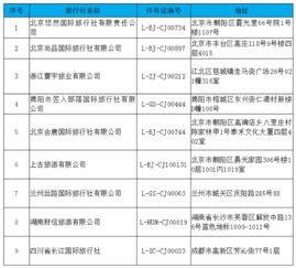 文旅部取消9家旅行社出境游業務經營資質，規范旅游市場秩序