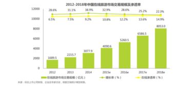 傳統旅行社如何借力創旅云營銷，實現旅游電子商務的成功布局