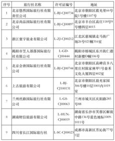 文旅部加強行業監管，9家旅行社出境游業務被取消